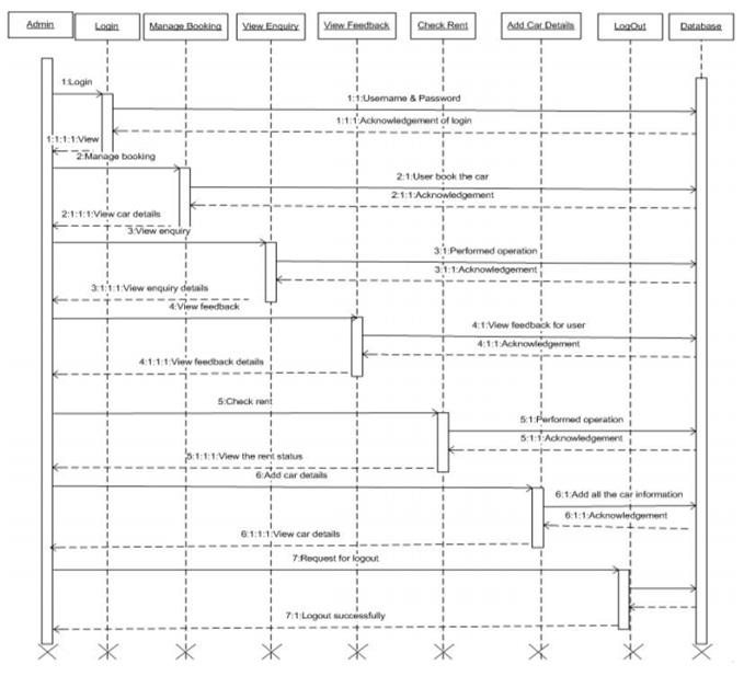 Sequence Diagram.jpg